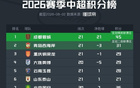 毛剑卿：说申花降级就扯淡了，申花还是有实力的，不可能降