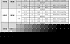 10支代表队参赛，山东省第二十六届运动会足球决赛女子乙组赛程揭晓